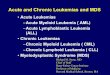 Acute and Chronic Leukemias and MDS...Key Points from de novo AML genome atlas-1 • AML genomes have fewer mutations than most other adult cancers (n=13, 5 of which are aomg the 23