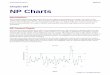 Chapter 257 NP Charts - NCSS · The NP Chart versus the P Chart The NP chart is very similar to the P chart. Rather than focusing on the proportion of nonconforming units, as does