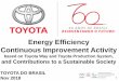 Energy Efficiency Continuous Improvement Activity · 2019-03-22 · Inauguration, Start Etios prod } 9} 2 Inauguration start Etios EG } 1 Forging 3shift} 1 Teiji 74K - >113K Cap up