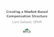 Creating a Market-Based Compensation Structure · The Three Compensation Philosophies •Market Lead Focuses on the 75th percentile of market 75th percentile is the mid-point of the