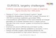 EURISOL targetry challenges - CERNcern.ch/ab-project-eurisol-ds-direct-target/T3-meeting...J. Lettry CERN AB-ATB 10 March 05 1 EURISOL targetry challenges EURISOL shall deliver beams