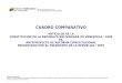 CUADRO COMPARATIVO ARTÍCULOS … · Web viewCuadro Comparativo: Artículos de la Constitución de la República Bolivariana de Venezuela / 1999 Vs. Anteproyecto de Reforma Constitucional