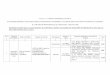 Standardele minimale pentru ocuparea posturilor de ... · electroenergetice trifazate, Oficiul de Stat pentru Invenţii şi Mărci (OSIM Bucureşti), Brevet Nr.A/00121/20.04.2014