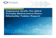 Pri-2012 Private Retirement Plans Mortality Tables ......study, the Pri-2012 mortality rates should be considered to be one-year probabilities of death as of January 1, 2012. As was
