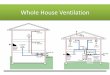 Whole House Ventilation - BCAPbcapcodes.org/wp-content/uploads/2015/11/Whole-House-Ventilation.pdfThe 2012 IECC addresses WHOLE-HOUSE ventilation with a fan efficacy requirement and