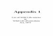 Appendix 1 - Directorate General of Foreign Tradedgftcom.nic.in/exim/2000/itchs2017/export/append1.pdf · The import and export of Wild Life and its forms is prohibited in the Exim
