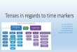 Tenses in regards to time markers - alf-tool.monash.edu · more past tenses (to describe facts and processes from some time ago) and perhaps the Present Perfect tense (to describe
