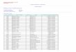 Prikaz lista nepokretnosti - OCCRP · Pregled katastarskih evidencija ... Broj lista nepokretnosti: 1048 Parcele (A list) Broj Podbroj Način korišćenja Zgrada Potes Površina (m2)