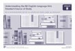 Understanding the NC English Language Arts …Grade 8 ELA Standards, Clarifications and Glossary 1 Understanding the English Language Arts Standard Course of Study for Grade 8 ELA