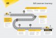 AA Learner Journey - Amazon S3 · 2019-02-27 · GO GRADUATION AND CELEBRATION AA Learner Journey Regular milestone progress checks • To discuss current progress against your goals