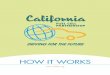 HOW IT WORKS - California Fuel Cell Partnership · HOW IT WORKS . 2 CALIFORNIA FUEL CELL PARTNERSHIP ... vehicles. A PEM fuel cell combines hydrogen fuel with oxygen from the air