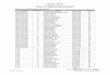 RESULT OF COMPULSARY EXAM OF EVS SUBJECT BOOKLET …jaduniv.edu.in/upload_files/admission_test_data/1334309673-3.pdf · result of compulsar exam of evs, 2012 result of compulsary