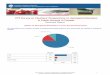 CTF Survey on Teachers' Perspectives on Aboriginal ... · CTF Survey on Teachers' Perspectives on Aboriginal Education in Public Schools in Canada Summary Report Status of Aboriginal
