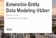 Extensible Entity Data Modeling @Uber · Enable the same Uber account to have multiple product centric proﬁles Rapid Data Model Extensibility Quickly introduce new roles for users,