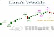 Lara’s Weekly - Elliott Wave Gold · 2018-03-10 · this stage, it is clear it is an impulse. Within cycle wave V, the third waves at all degrees may only subdivide as impulses