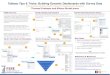 Tableau Tips & Tricks: Building Dynamic Dashboards with ...nsse.indiana.edu/pdf/presentations/2019/AIR_2019_Tableau_Poster.pdf · our efforts to release FSSE reports on Tableau. In
