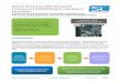 Secure Boot from AES Encrypted Firmware on EPCS/EPCQ for ... · Secure Boot from AES Encrypted Firmware on EPCS/EPCQ for the Nios II ecosystem A short Lab for Intel's Cyclone 10 LP