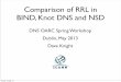 Comparison of RRL in BIND, Knot DNS and NSD · Comparison of RRL in BIND, Knot DNS and NSD DNS OARC Spring Workshop Dublin, May 2013 Dave Knight Sunday, 12 May, 13. Background 