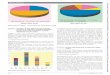 Poster abstracts - Archives of Disease in Childhood · PO-0197 BACTERIAL CULTURE VERSUS PCR FOR ETIOLOGIC DIAGNOSIS OF COMMUNITY ACQUIRED PNEUMONIA-RESULTS FROM CAPES (COMMUNITY ACQUIRED