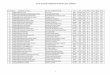 LIST OF QUALIFIED CANDIDATES OF NEET/UG 2016, MANIPURmanipurhealthdirectorate.in/wp-content/uploads/2016/08/MANI-RES11.pdf · list of qualified candidates of neet/ug 2016, manipur