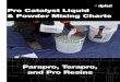 Pro Catalyst Liquid & Powder Mixing Charts/media/IcopalUS/PDFs/Installers Guides/Pro Catalyst Mixing Charts 2018...Mixing Resins and Pro Catalyst Liquid Confirm that both the resin