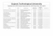Gujarat Technological Universityfiles.gtu.ac.in/PHD/2015/01122015_studentlist.pdf · Gujarat Technological University Candidate list for PhD Entrance Examination Dec. 2015 (Exam Date
