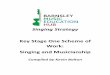 Key Stage One Scheme of Work: Singing and Musicianshipikic.co.uk/wp-content/uploads/2017/06/Barnsley-Mus... · Barnsley Music Education Hub: Singing Strategy - Key Stage 1 Musicianship