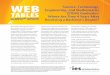 Web Tables—Science, Technology, Engineering, and ...the transition of 2007–08 science, technology, engineering, and mathematics (STEM) bachelor’s degree recipients into the labor