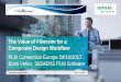 The Value of Fibersim for a Composite Design Workflow · FIBERSIM Production-proven success addressing the challenge of engineering lightweight structures for 20+ years with the Fibersim™portfolio