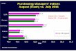 Purchasing Managers' Indices August (Flash) vs. …...4 Broadcom 7,280 5 Qualcomm 7,190 6 SK Hynix 6,446 7 Texas Instruments 5,851 8 Micron 5,849 9 Toshiba 4,932 10 NXP 4,589 11 MediaTek