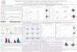 Adaptation-induced tuning shifts in excitatory and ... jdvicto/vps/sfn15_  Excitatory and inhibitory