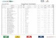 Final Official Classification RALLY REGIONAL Clasificación Final … · 2019-06-16 · Final Official Classification 25/04/2009 21:30 Clasificación Final Oficial RALLY REGIONAL