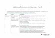 Additions/Deletions to Edgenuity ELA 9 · 2018-10-08 · 1 Additions/Deletions to Edgenuity ELA 9 104 additional activities have been added to the Teacher’s Guide or to the digital