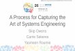 A Process for Capturing the Art of Systems Engineering · 2016-10-28 · • LSP Integration Engineering was already capturing knowledge & documenting our processes • Introducing