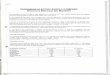 pesco.gov.pkpesco.gov.pk/notifications/finance/2017/12/director-report-13-12-2017.pdf · TFC Loan through PHpc (HBL)-I TFC Loan through PHPL ÏFC Loan - PHPL Taxation Rs.ln Million