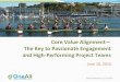 Core Value Alignment - NIH OCIO · Core Value Alignment— The Key to Passionate Engagement and High-Performing Project Teams. June 10, 2014 . ... Zappos: Delivering Happiness Listen