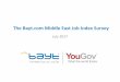 The Bayt.com Middle East Job Index Survey...The Bayt.com Middle East Job Index Survey July 2017. Objectives ... while for GCC, less than half (48%) state the same ... Good contacts