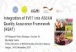 Integration of TVET into ASEAN Quality Assurance Framework ... · Integration of TVET into ASEAN Quality Assurance Framework (AQAF) 10th Regional Policy Dialogue, Session 3A Zita