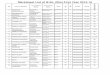 Marksheet List of B.Sc. (Bio) First Year 2014-15Marksheet List of B.Sc. (Bio) First Year 2014-15 1 ABHISHEK RAGHUWANSHI RAGHURAJ SINGH RAGHUWANSHI ADARSH BAL VIKAS MANDIR SAMITI ASHOKNAGA
