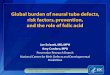 Global burden of neural tube defects, risk factors ... · Global burden of neural tube defects, risk factors, prevention, and the role of folic acid ... % of U-5y death due to BD