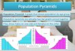 Population Pyramid: A graph that shows population by age ...mr-white.weebly.com/uploads/2/3/1/9/23195662/population_pyramids_notes.pdf · Canada’s Population Pyramid Video The population