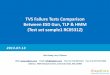 TVS Failure Tests Comparison Between ESD Gun, TLP & HMM ... · TVS Failure Tests Comparison Between ESD Gun, TLP & HMM (Test set sample1 RC0531Z) Objective Currently to test device