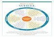 SelfCare-Wheel-FinalAndBlank · ˜is Self-Care Wheel was inspired by and adapted from “Self-Care Assessment Worksheet” from Transforming the Pain: A Workbook on Vicarious Traumatization