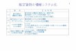 航空貨物の情報システム化izak-matsuyama.sakura.ne.jp/obirin2/12.0Automation.pdf · 2016-12-13 · 通信メッセージの標準化(CARGO-IMPの制定) 貨物情報の標準を定めたCARGO-IMP(Cargo