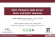 EMF-IncQuery gets Sirius - EclipseCon France2018 · oIncremental model query engine oOwn query language = IQPL •declarative •graph pattern based 6 Query Model Updated results