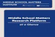 Middle School Matters Research PlatformReading and Reading Interventions Every subject area in the middle grades integrates reading into instruction, so it is vital to establish a