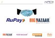Activation’ & usage of RuPay Debit, Credit & Pre-paid ... Big Bazaar Campaign.pdf10th April’18 Big Bazaar ₹ 1,200 20th April’18 Food Bazaar ₹ 1,800 26th April’18 E-zone