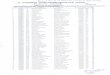 list entrest...Dr. HARISINGH GOUR VISHWAVIDYALAYA, Entrance Test - 2015 (Result) MERIT LIST OF ALL CANDIDATES SAGAR Page 2 Category:-AlI Sex Date of Birth Cate ToT marks 112 130 90