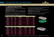 Test- og tetteballer, Plugy/Plugsy - Ulefos · 2014-04-07 · NRF nummer og dimensjoner Ulefos uten gjenomløp, Plugy NRF nr. Ø (mm) L (mm) Spennvidde (mm) Baktrykk Vekt (kg) 9811351