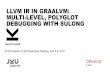 LLVM IR IN GRAALVM: MULTI-LEVEL, POLYGLOT DEBUGGING …llvm.org/devmtg/2019-04/slides/TechTalk-Kreindl-LLVM_IR... · 2019-10-30 · April 9, 2019 Jacob Kreindl, EuroLLVM’19 15 Truffle